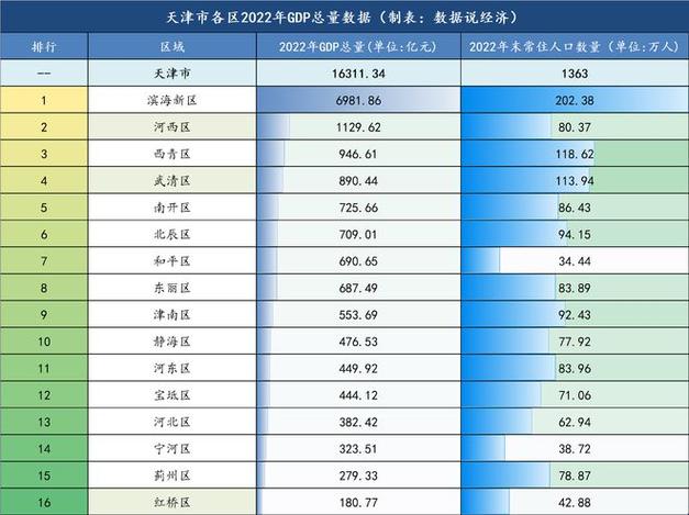 天津市平均收入（天津平均收入2019）-图1