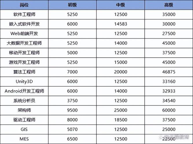 长沙it收入（长沙it工资水平）-图2