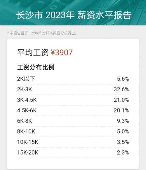 长沙it收入（长沙it工资水平）-图1