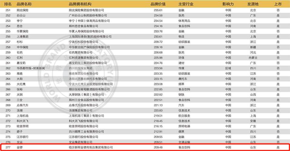 金锣2015收入（金锣销售额2019）-图2