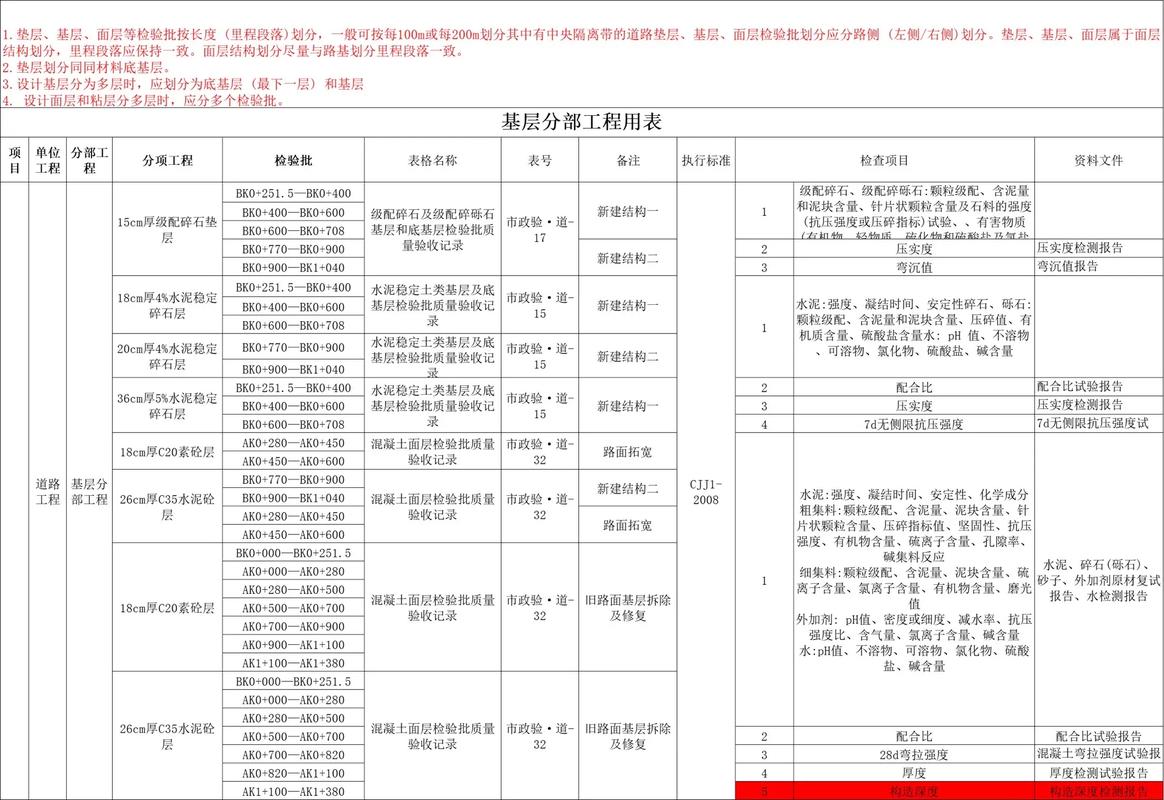 市政技术员收入（市政工程技术员工资）-图1