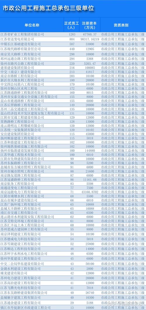 市政技术员收入（市政工程技术员工资）-图2