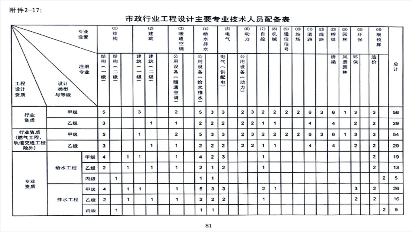 市政技术员收入（市政工程技术员工资）-图3