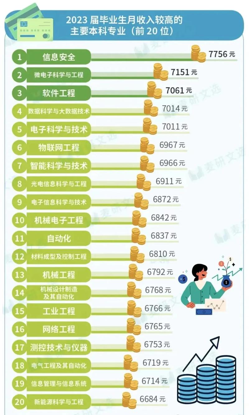 做工程什么收入高（做工程好赚吗）-图1