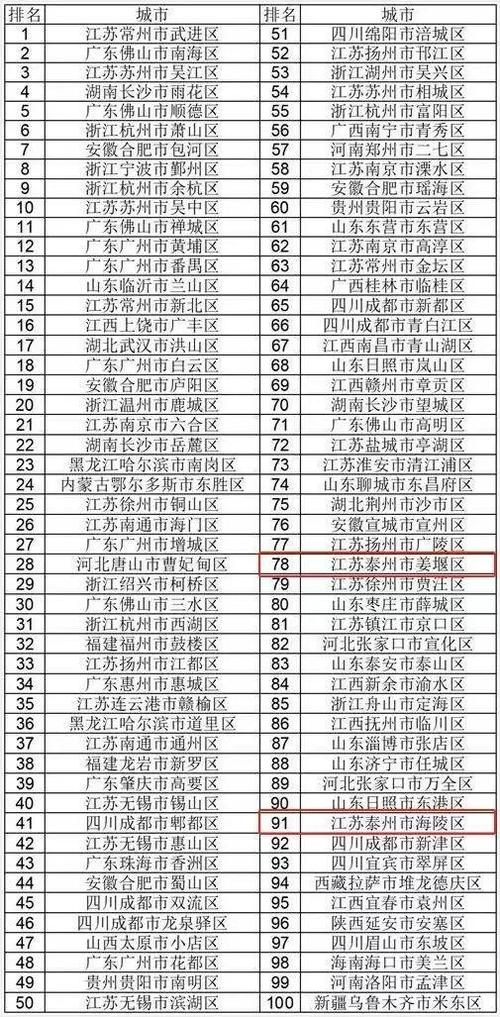 姜堰收入（2020年姜堰区人均收入是多少）-图3