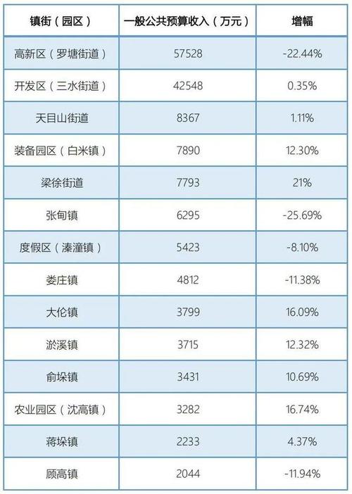 姜堰收入（2020年姜堰区人均收入是多少）-图1