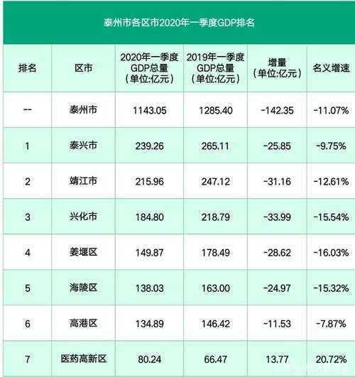 姜堰收入（2020年姜堰区人均收入是多少）-图2