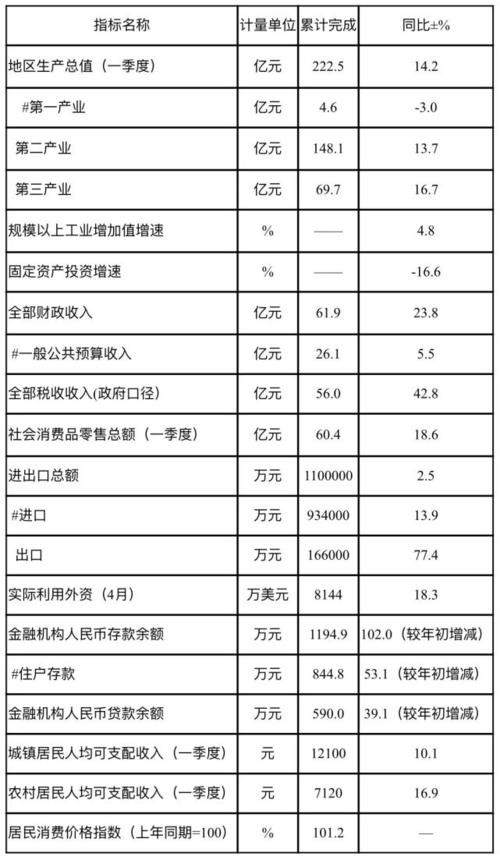 2017迁安公财收入（2019年迁安市财政收入）-图2