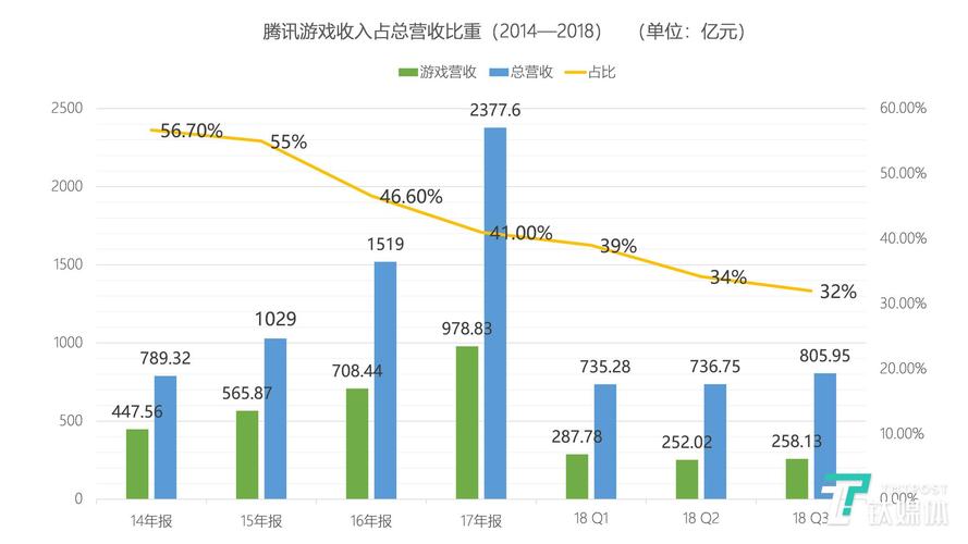 游戏主编收入（游戏主编收入怎么样）-图2