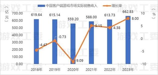 游戏主编收入（游戏主编收入怎么样）-图3