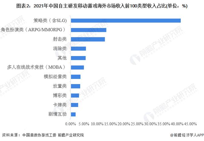 游戏主编收入（游戏主编收入怎么样）-图1