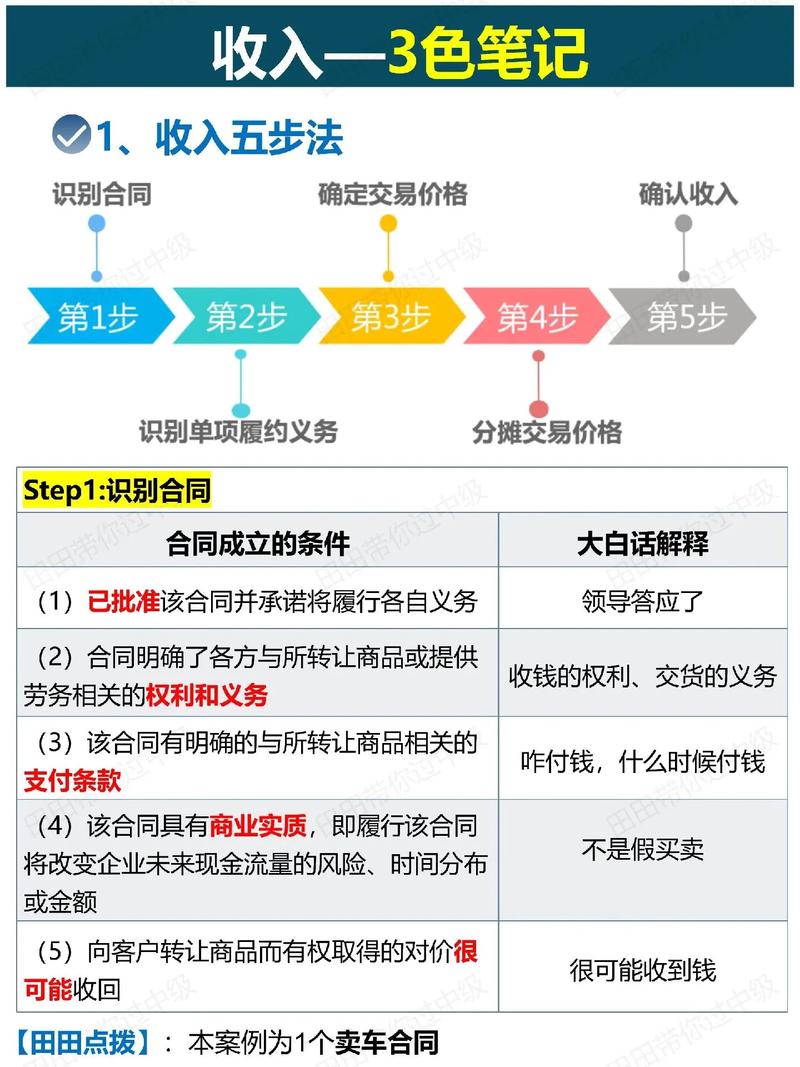 业务收入计算（业务收入计算方法）-图1