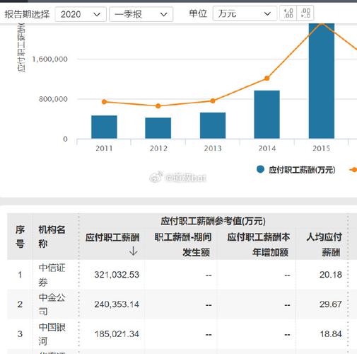 记者职业的收入（记者工资收入）-图1