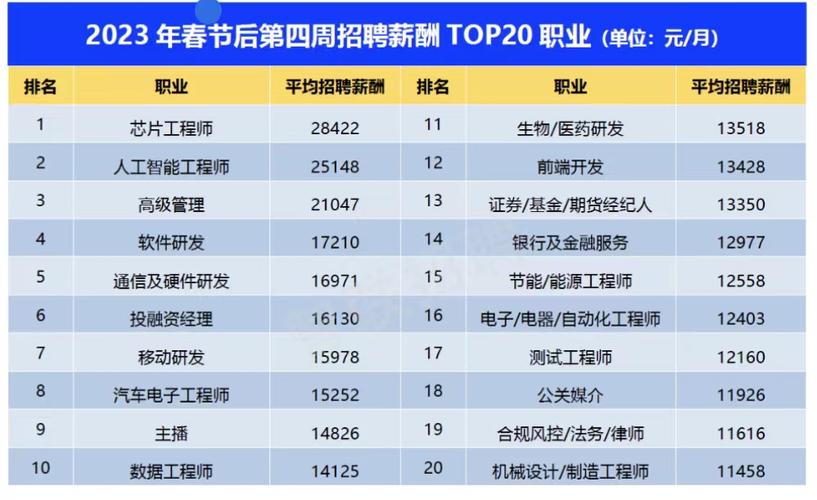 记者职业的收入（记者工资收入）-图3