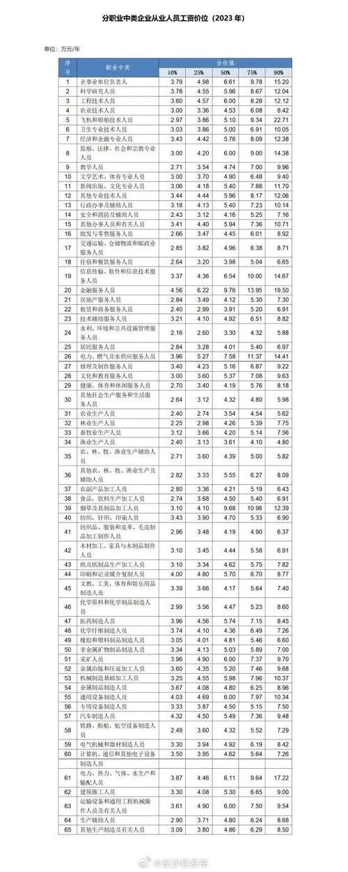 记者职业的收入（记者工资收入）-图2