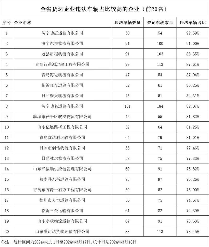 齐鲁交通发展收入2019（齐鲁交通集团最新薪酬）-图1