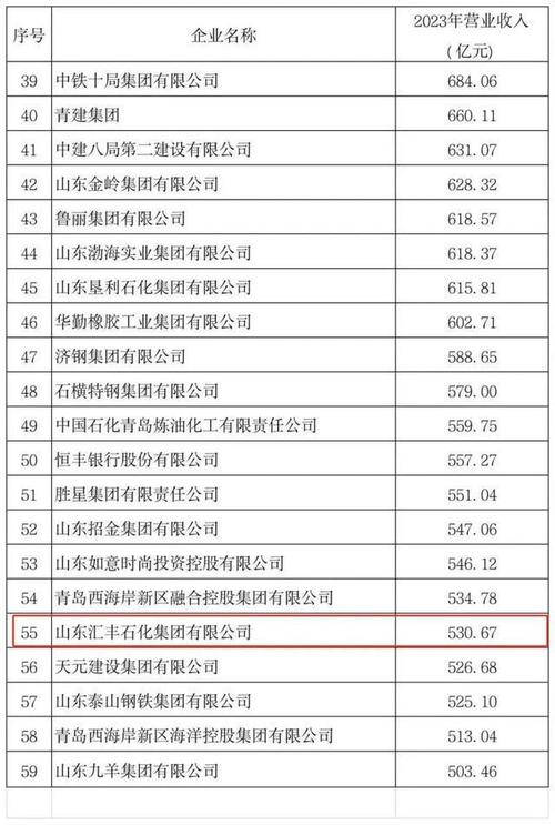 齐鲁交通发展收入2019（齐鲁交通集团最新薪酬）-图2