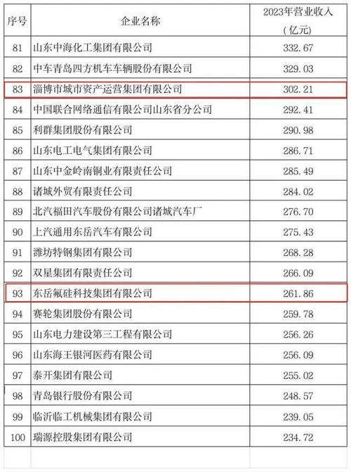 齐鲁交通发展收入2019（齐鲁交通集团最新薪酬）-图3