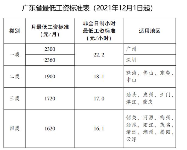 江门收入水平（江门薪资平均水平）-图3