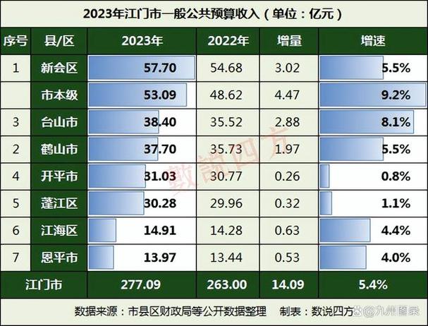 江门收入水平（江门薪资平均水平）-图1