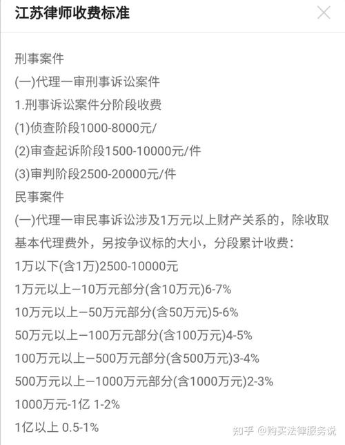 扬州律师收入（扬州律师收入怎么样）-图2