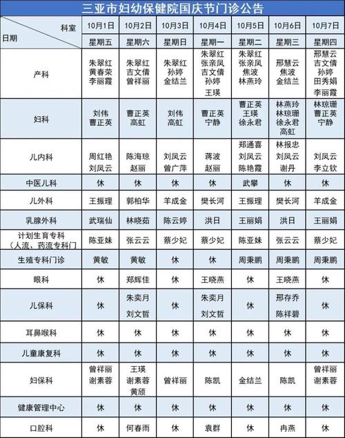 三亚医生收入（三亚市中心医院医生待遇）-图3