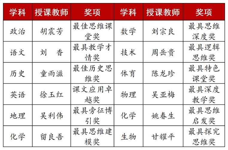 衢州教师收入（衢州教师收入高吗）-图2