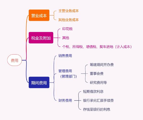 收入核算职责（收入核算工作思路及措施）-图3