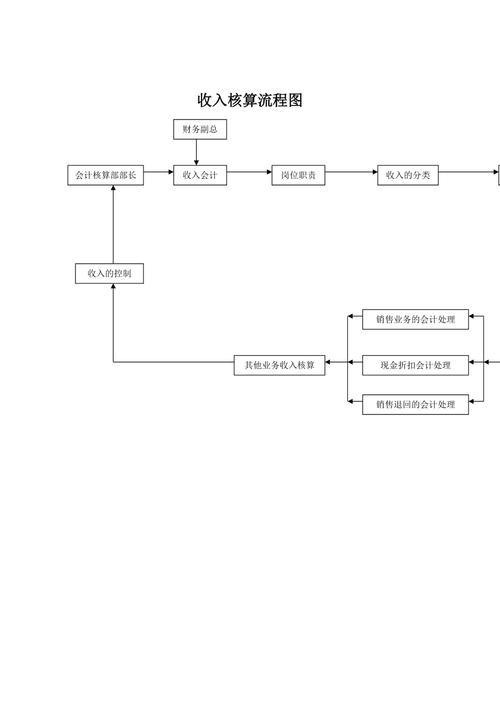 收入核算职责（收入核算工作思路及措施）-图1