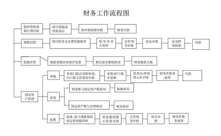 收入核算职责（收入核算工作思路及措施）-图2