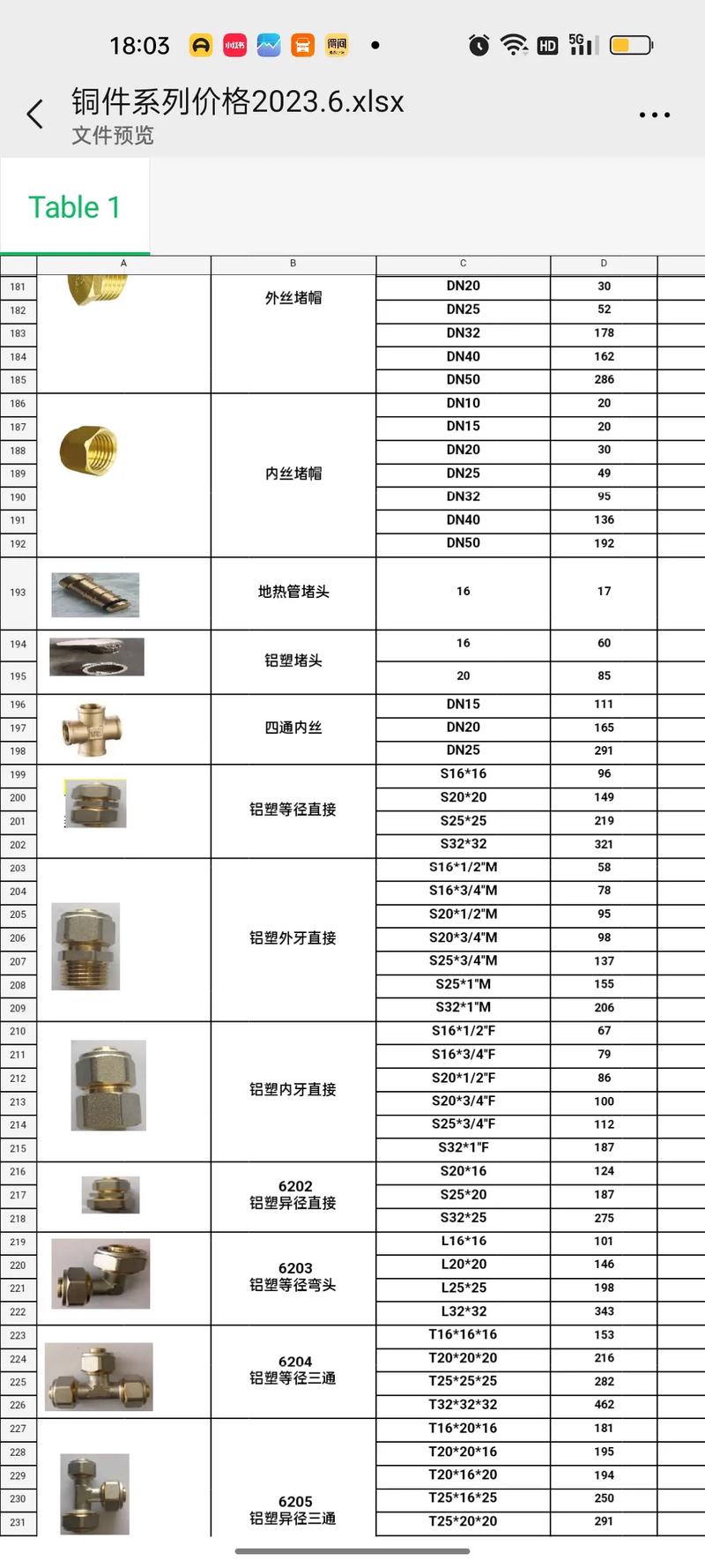 水暖管年收入（水暖管件销售）-图2