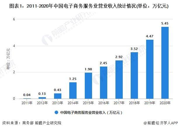 it商务收入（it商业）-图1