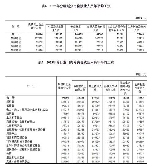 北京法务收入（北京企业法务工资水平）-图1