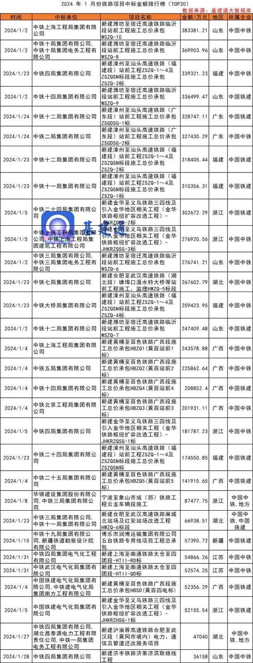 铁路监理公司收入（铁路监理公司收入多少）-图1