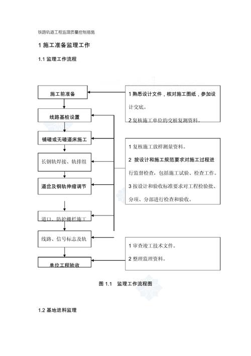 铁路监理公司收入（铁路监理公司收入多少）-图3