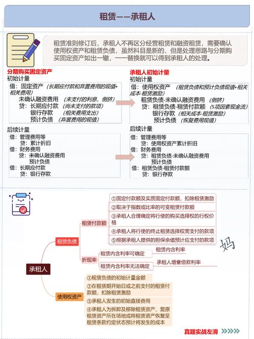 租金收入如何作分录（租金收入应计入什么科目）-图3