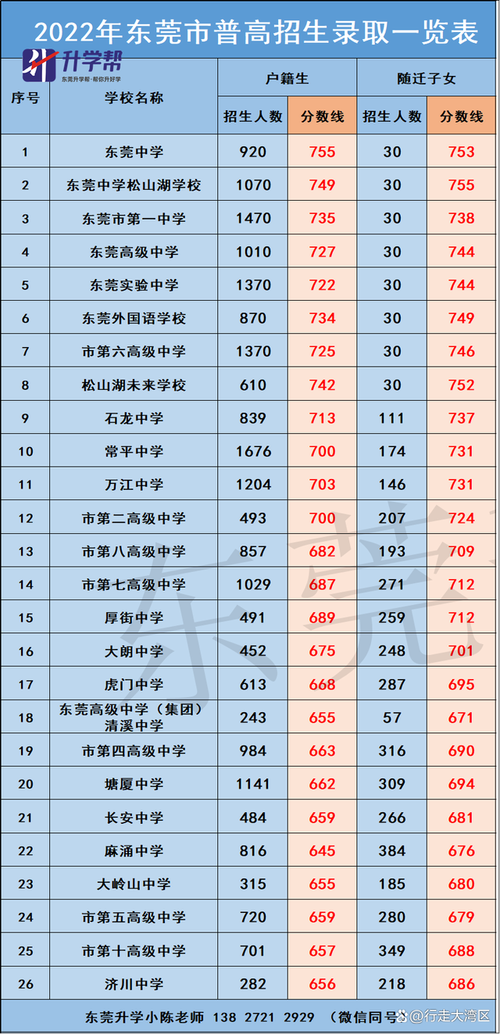 东莞高中老师收入（东莞高中老师收入多少）-图1