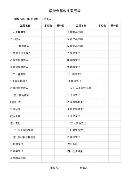 食堂经理收入（食堂经理收入多少）-图3