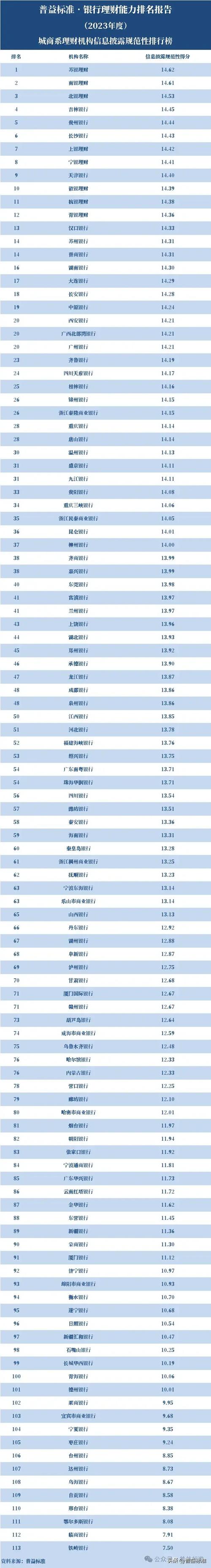 理财公司收入多少（理财公司挣钱吗）-图2