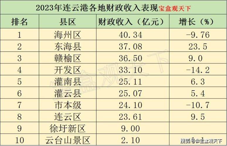 东海集团收入（东海集团收入多少）-图2