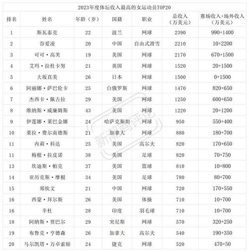 期刊的收入（期刊的收入来源）-图3