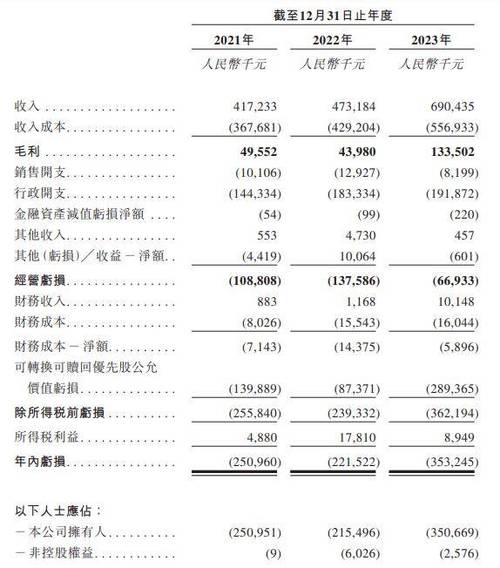 大沥雇员收入情况（佛山雇员每月到手多少）-图1