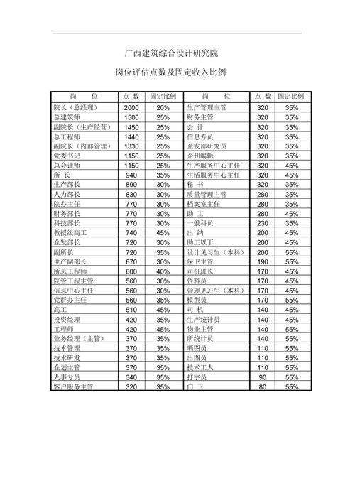 评估收入（评估公司收入）-图3