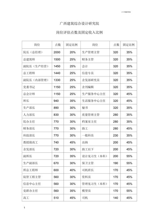 评估收入（评估公司收入）-图1