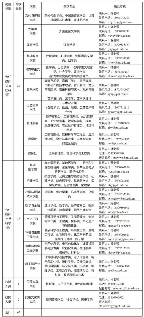 眉县事业单位收入（眉县事业单位收入标准）-图3