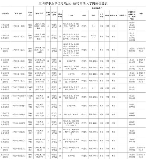 眉县事业单位收入（眉县事业单位收入标准）-图1