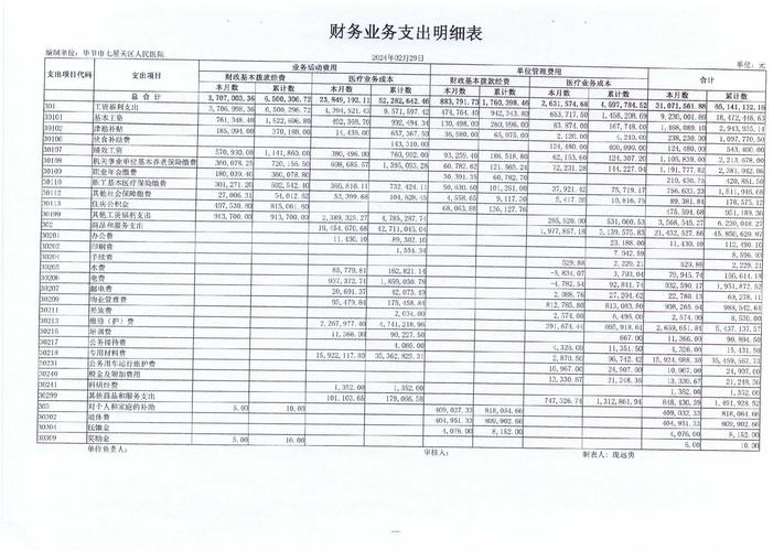 会计收入统计（收入统计表）-图2