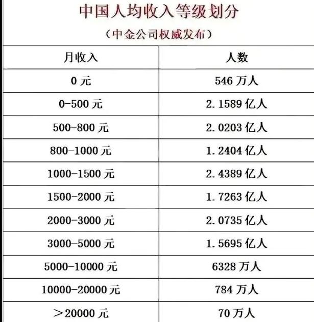 收入有几种（收入的几种形式）-图1