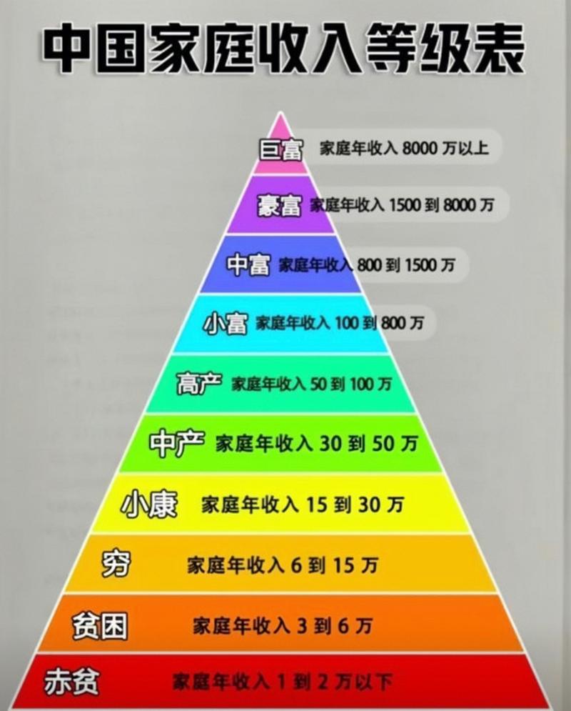 收入有几种（收入的几种形式）-图2