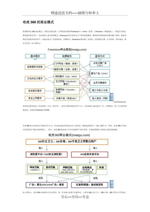 奇虎360收入会计（奇虎360营收）-图1